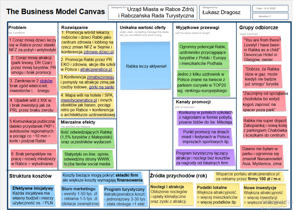 Rabka - Propozycje rozwoju turystyki - Strategia w modelu Lean Startup - Rabczańskiej 
