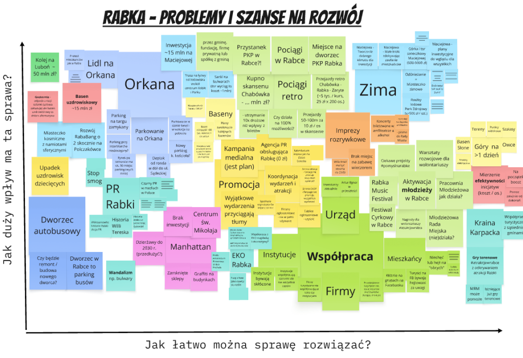 Rabka Zdrój - Problemy i szanse na rozwój - dyskusje z mieszkańcami